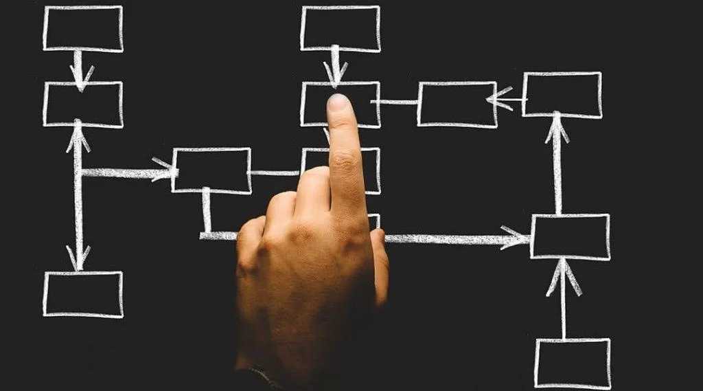 principes fondamentaux de l'inward marketing